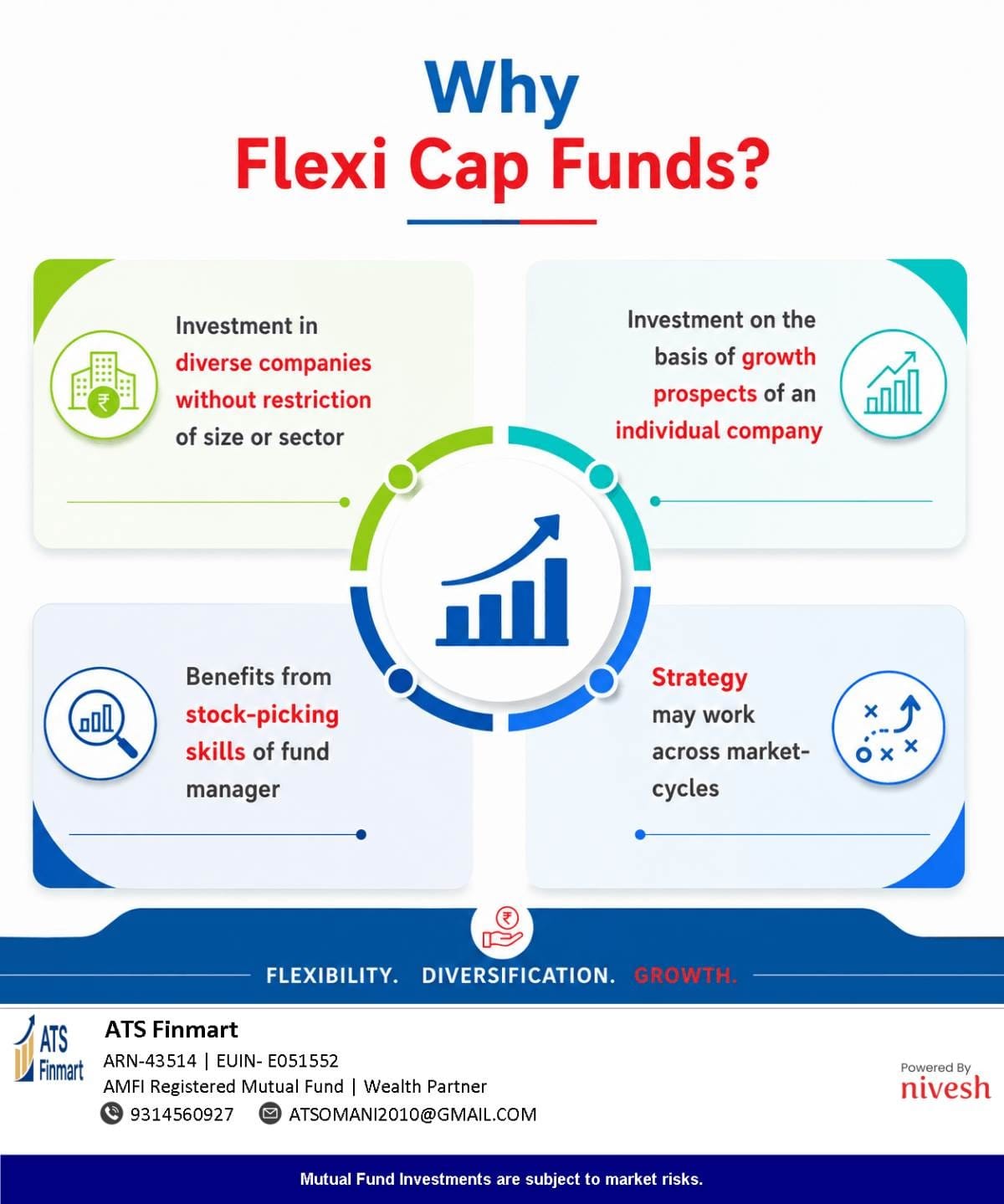 flexi cap fund